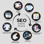 SEO Friendly Website Development: 7 Essential Technical Steps