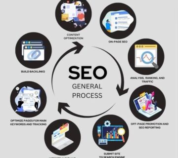 SEO Friendly Website Development: 7 Essential Technical Steps