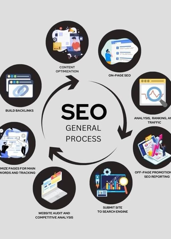 SEO Friendly Website Development: 7 Essential Technical Steps