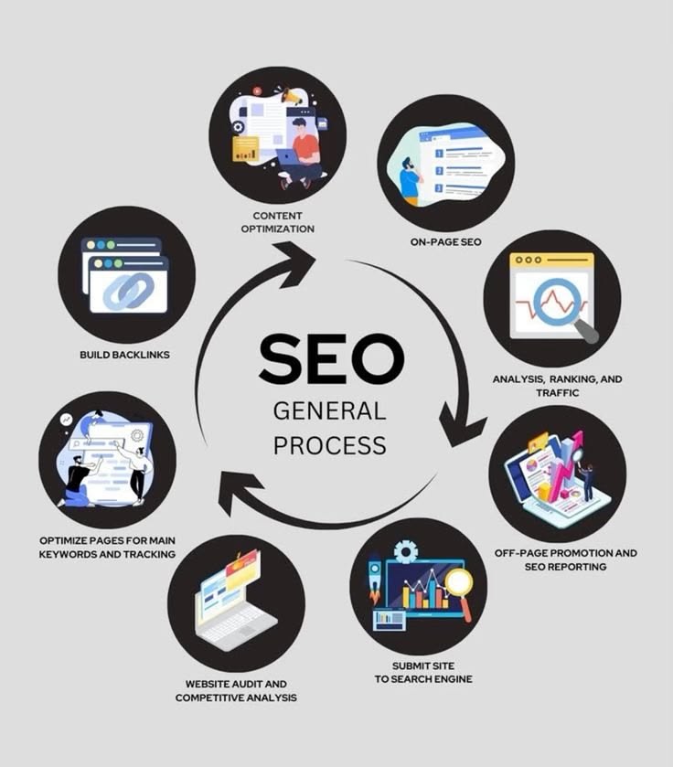 SEO Friendly Website Development: 7 Essential Technical Steps
